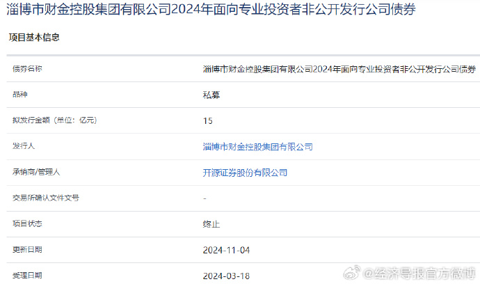 上交所终止审核6笔债券项目，金额合计79.88亿元