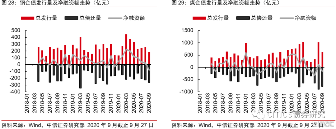 认购倍数达4倍 “铁道债”交易所市场首秀获投资者追捧
