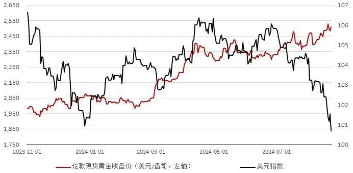 美元指数突破107，日内涨0.33%