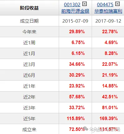 30年国债ETF续创历史新高 年内大涨两成