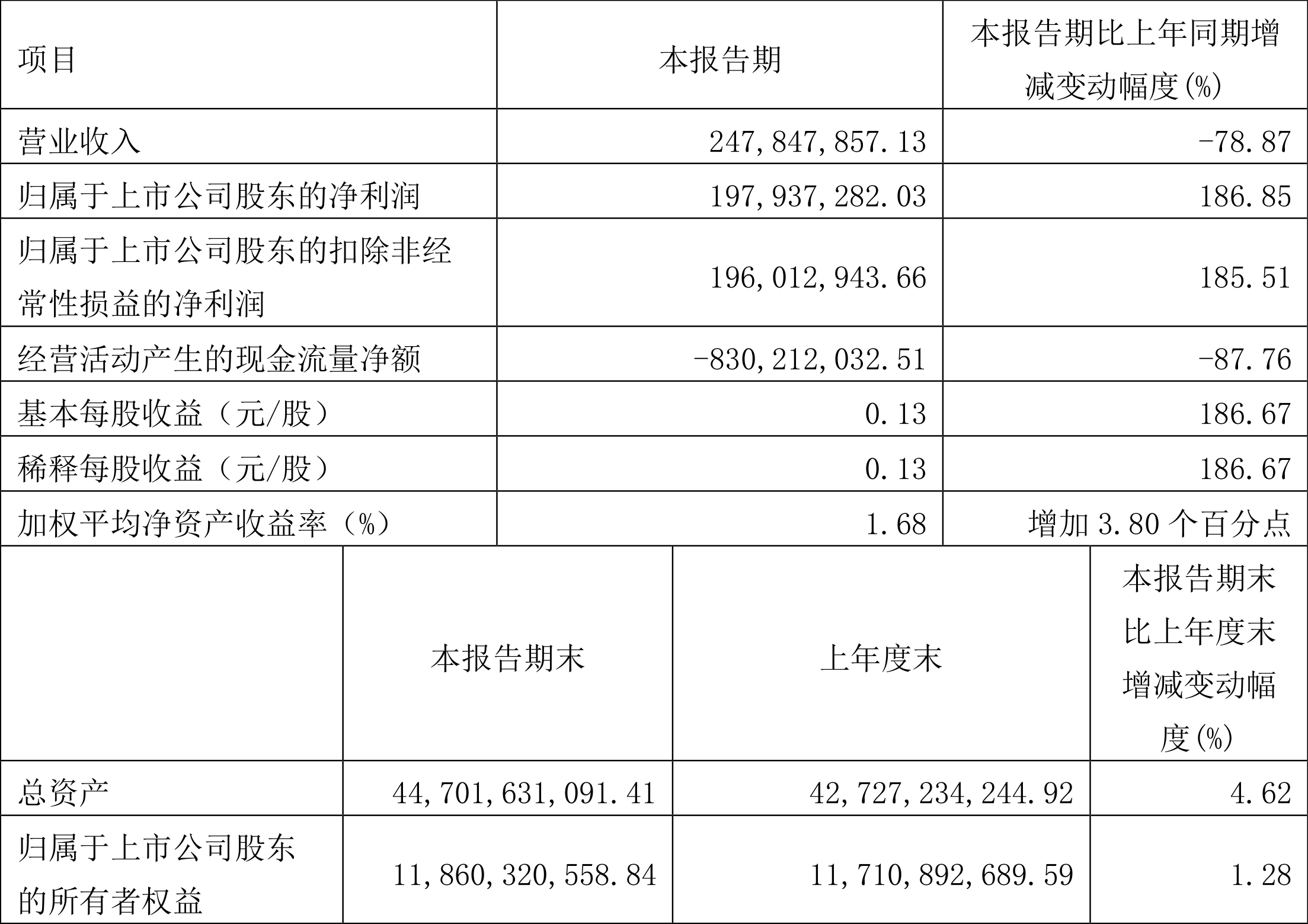 阿莱德：股东、董事及监事拟合计减持不超过2.48%公司股份