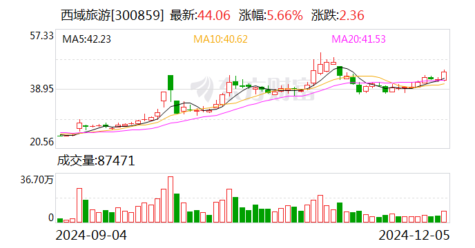 开能健康：12月13日召开董事会会议
