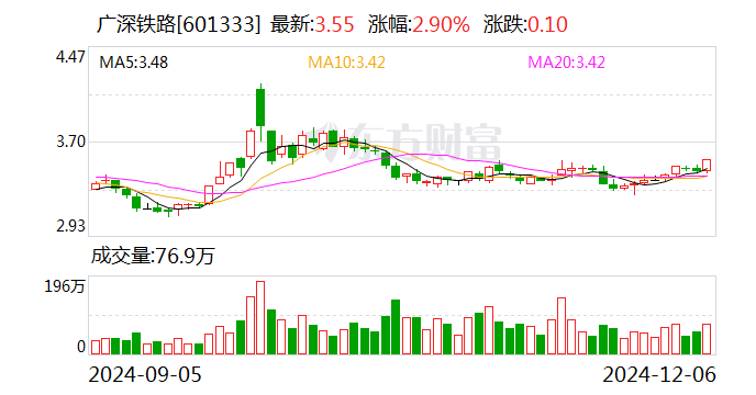 开能健康：12月13日召开董事会会议