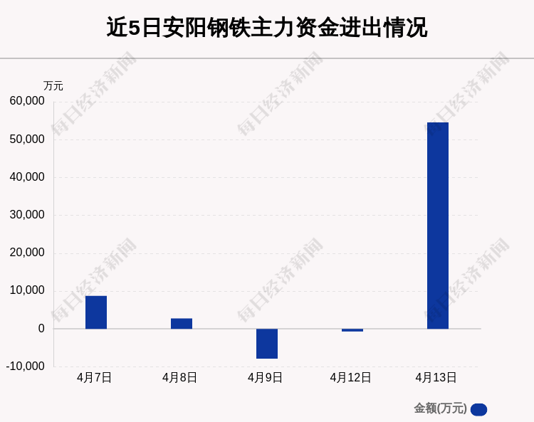 12月13日安阳钢铁涨停分析：钢铁概念热股