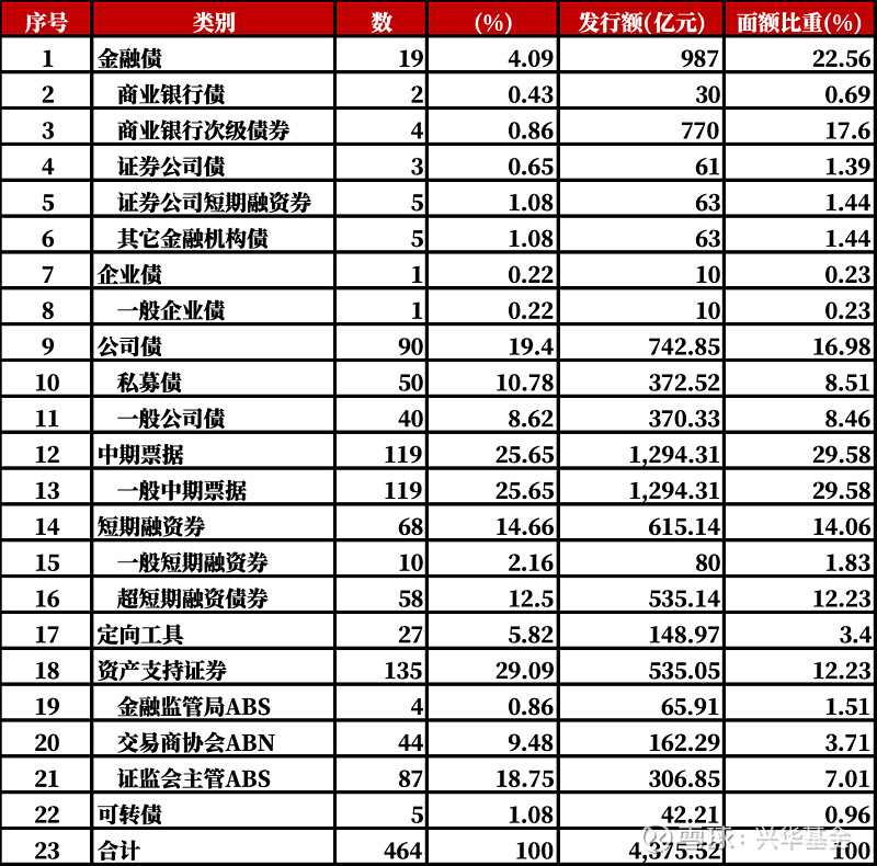 A股下跌原因揭秘!债市走牛,基金怎么选?