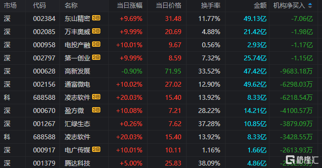 粤高速A大宗交易成交708.19万元,买卖双方均为机构专用席位