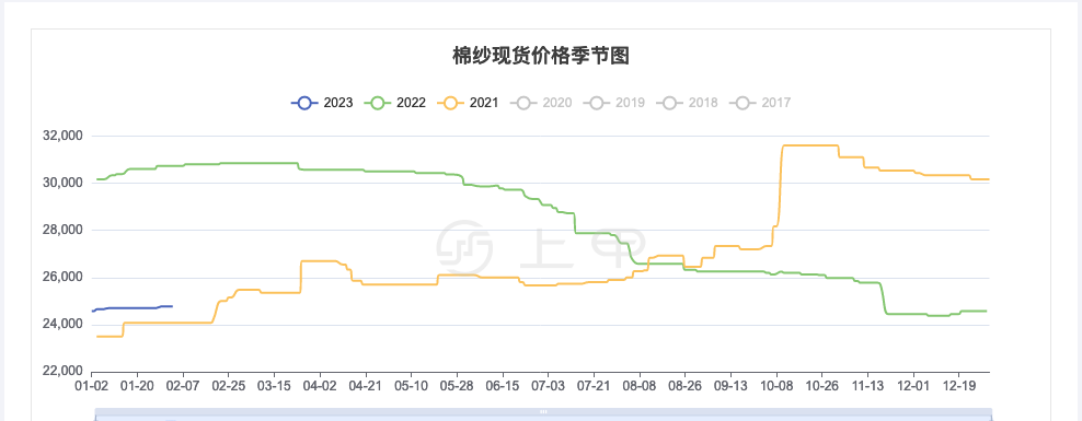 2024年12月14日麦芽糊精价格行情今日报价查询