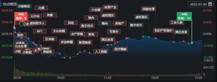 A股平均股价11.70元 19股股价不足2元