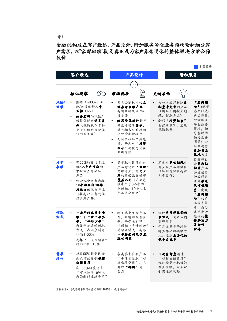 九部门：全力做好养老金融大文章，助力中国式养老事业