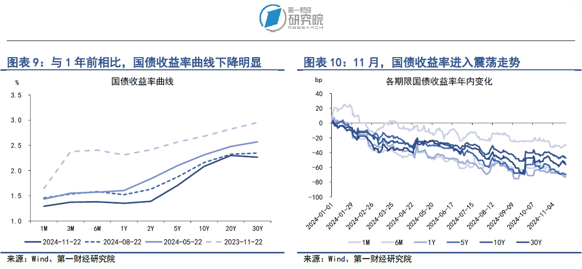 央行：前十一个月社会融资规模增量累计为29.4万亿元