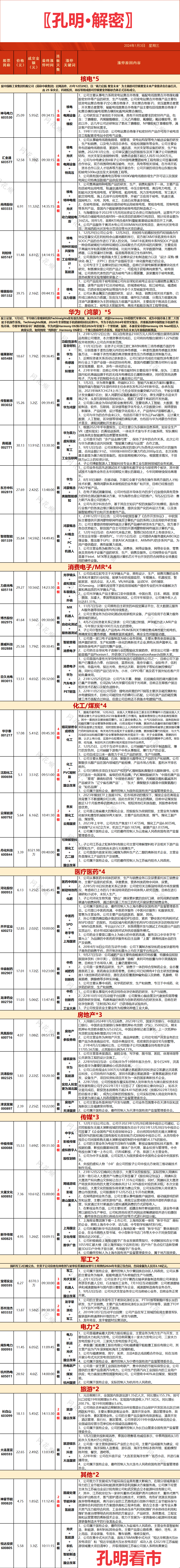 揭秘涨停 | 这类股逆市涨停