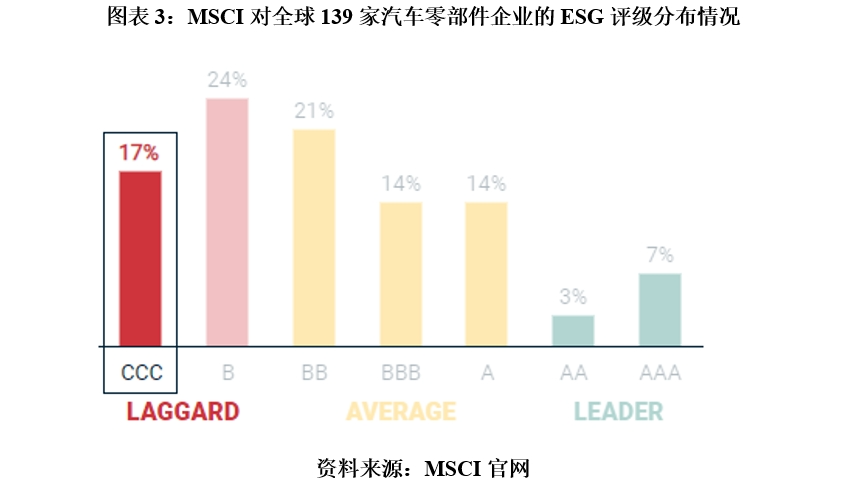【ESG动态】正邦科技（002157.SZ）获华证指数ESG最新评级CC，行业排名第142