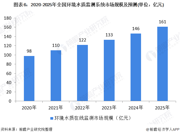 保险有温度,人保服务_智慧楼宇行业政策分析及前景预测