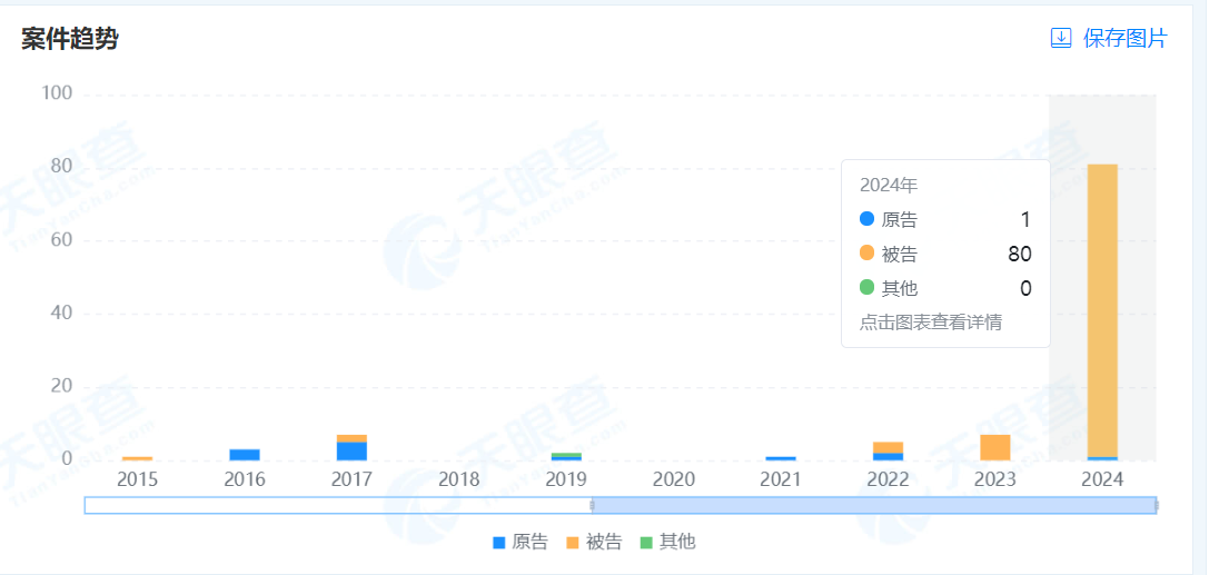 无人出价 柔宇显示名下12套不动产等资产拍卖流拍