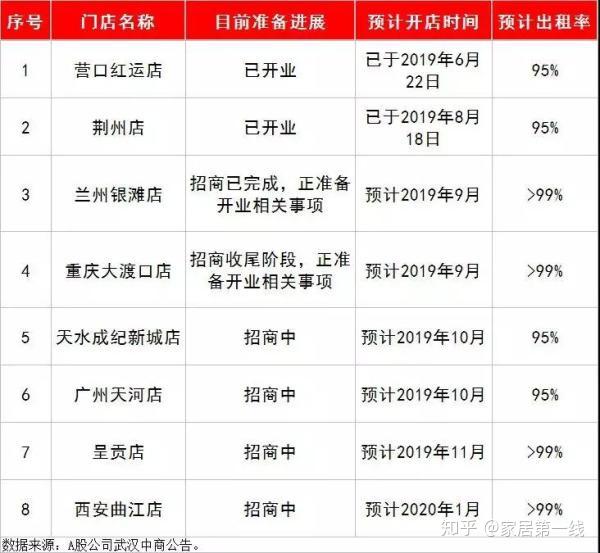 12月16日居然智家涨停分析：免税店概念，新零售，家具家居概念热股