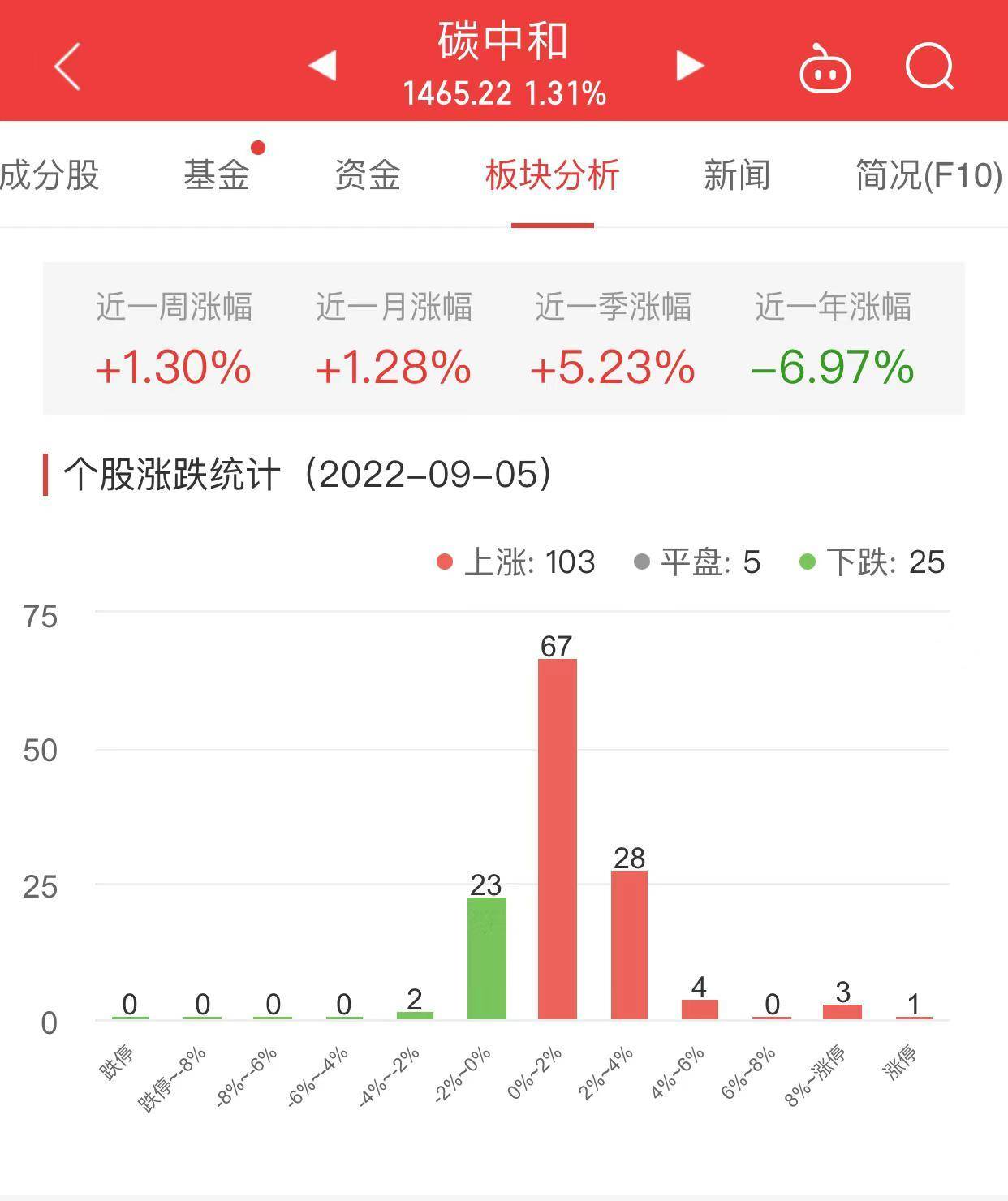 12月16日冰山冷热涨停分析：冰雪产业，体育产业，碳中和概念热股