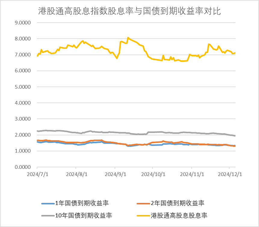 30年期“24特别国债06”收益率下行幅度扩大至5.75bp，报1.95%，续创2005年以来新低