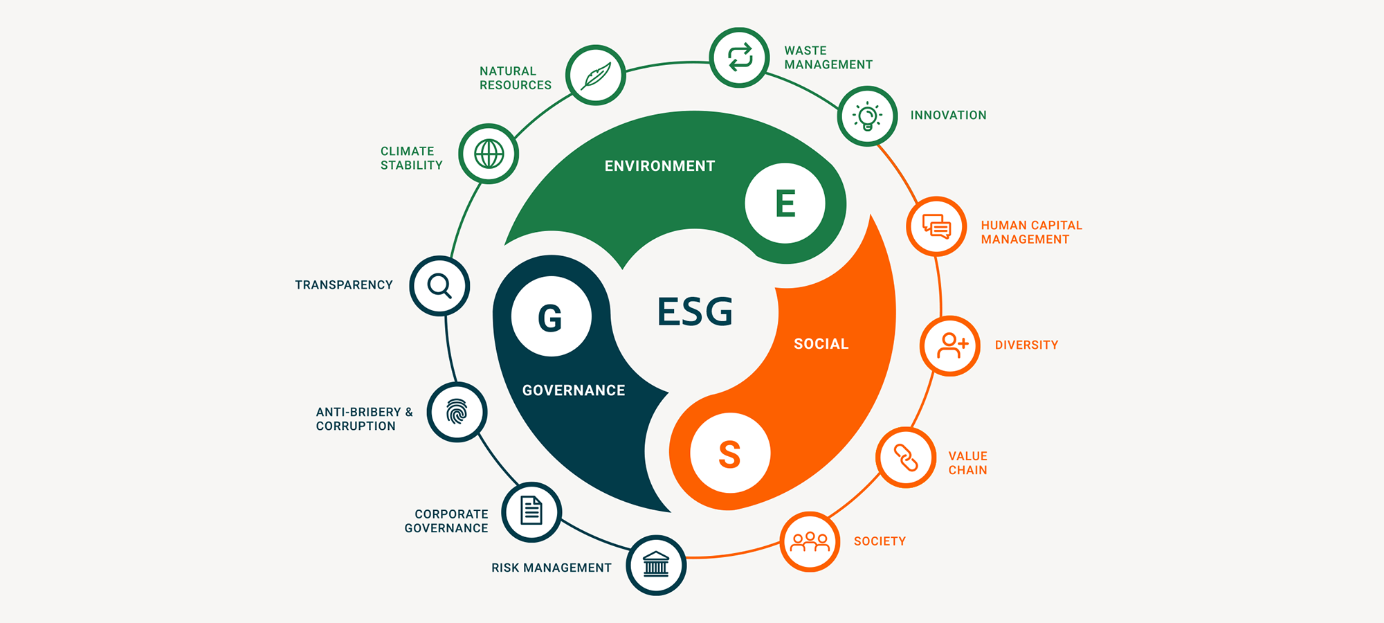 【ESG动态】*ST迪威（300167.SZ）获华证指数ESG最新评级C，行业排名第27