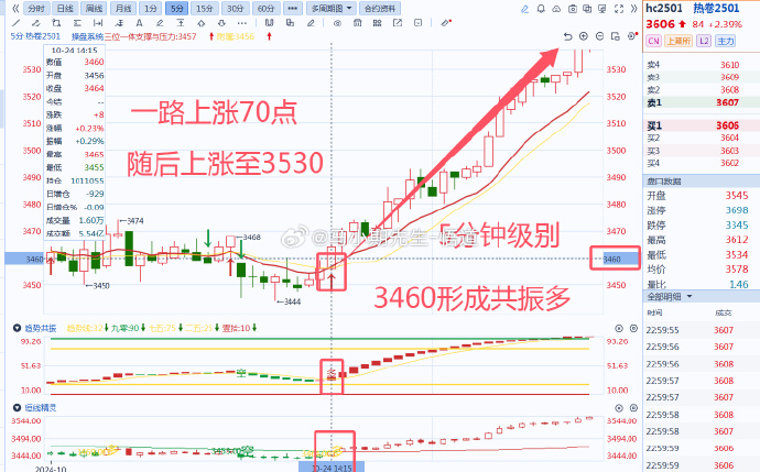 12月16日菜籽粕期货持仓龙虎榜分析：多空双方均呈进场态势
