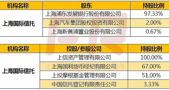 中国信托业协会会长、中国外贸信托董事长李强： 发挥信托业独特优势 助力资本市场高质量发展