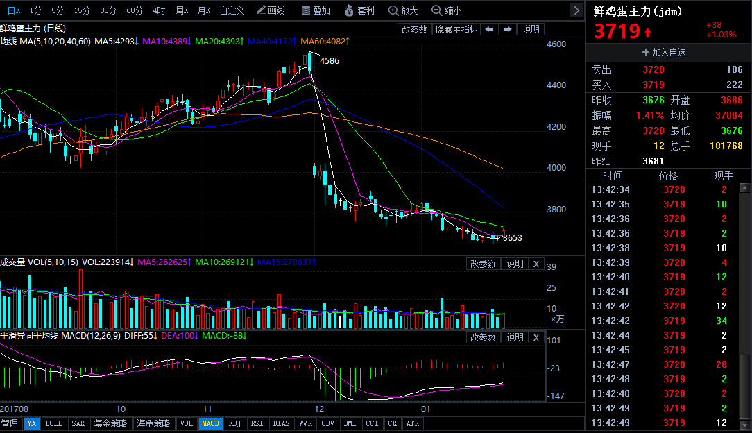 （2024年12月17日）今日鸡蛋期货价格行情最新价格查询