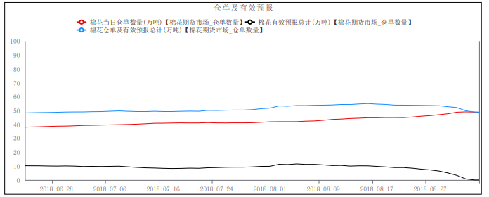 （2024年12月18日）今日棉花期货价格最新价格查询