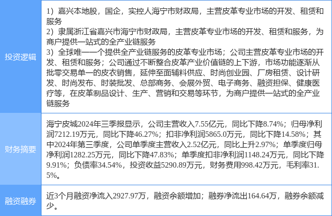12月18日复旦复华涨停分析：量子计算，上海国企改革，国产软件概念热股