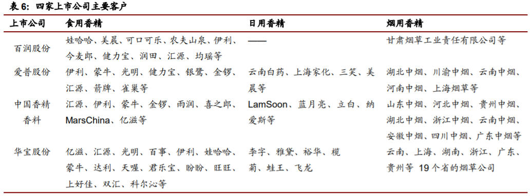 百润股份获得实用新型专利授权：“一种香精香料制造车间用充电设备防自燃系统”