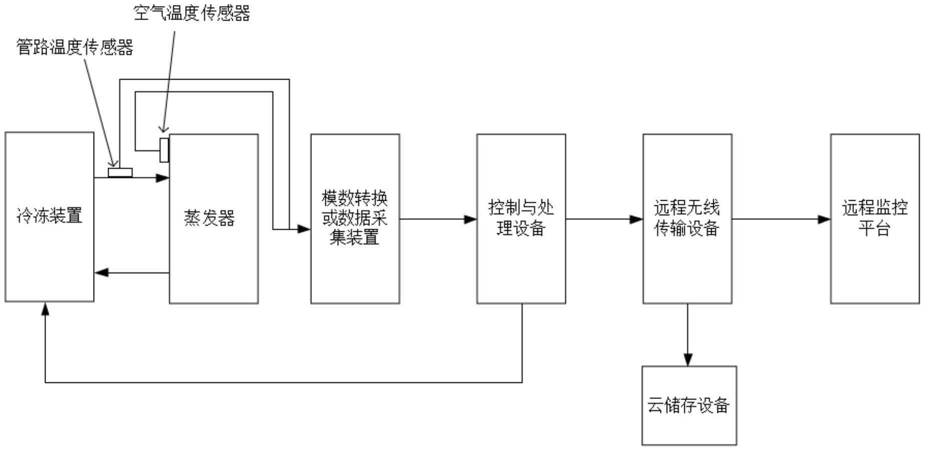 永艺股份获得实用新型专利授权：“基于升降控制的敲击音频采集装置及升降桌”