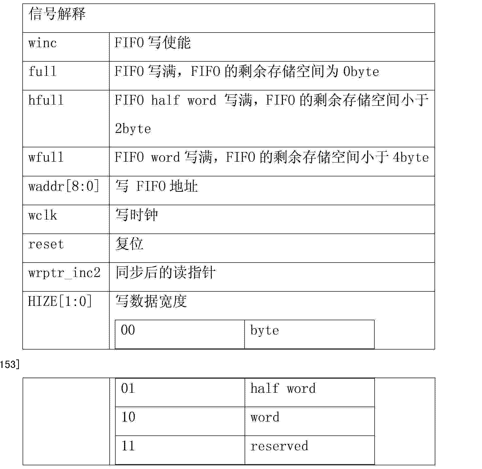 海光信息获得发明专利授权：“数据的处理方法、存储器控制器以及存储系统”