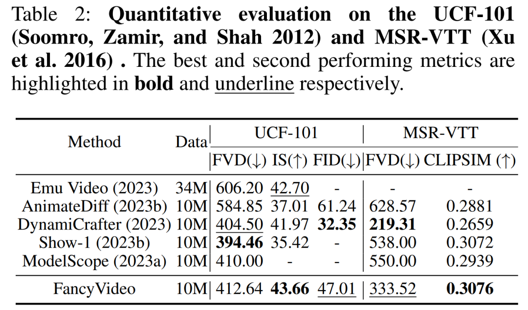 可灵1.6模型上线 文本响应度、运动合理性等提升