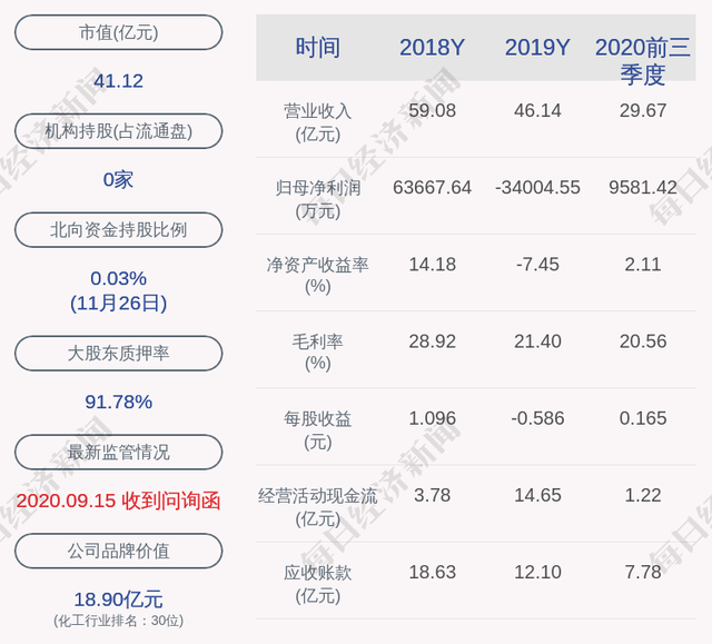 美丽生态： 持股5%以上股东所持股份新增轮候冻结