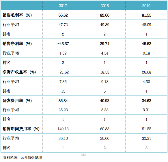 探讨中国CRO产业发展趋势 上交所举办科创板新质生产力行业沙龙