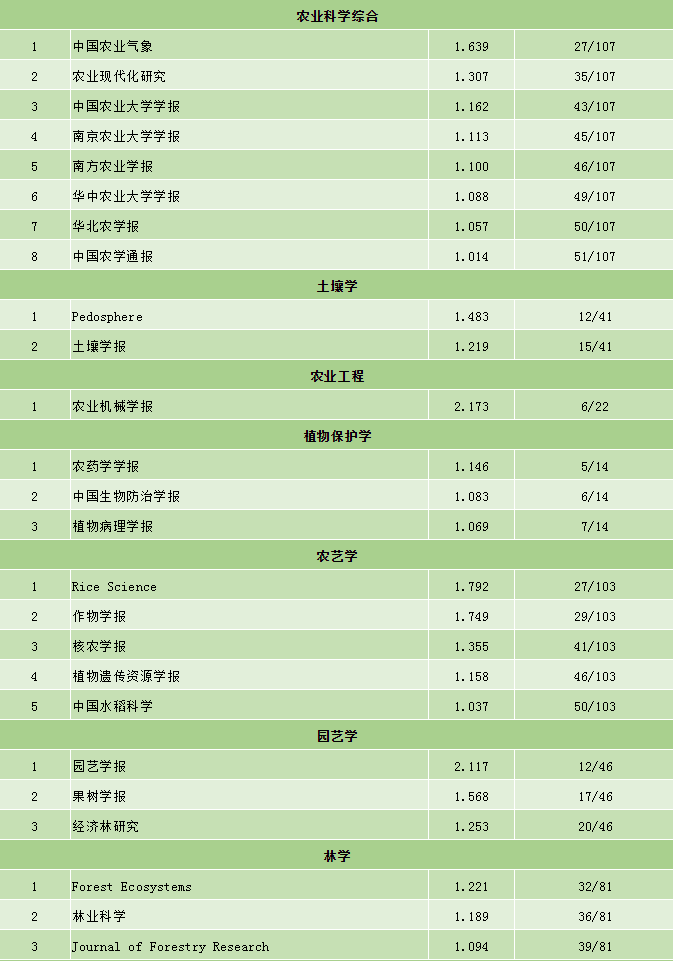 我国科技期刊学术影响力逐年上升