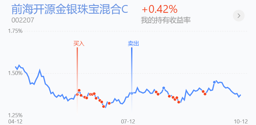硅宝科技：股东引领资本累计增持约815万股，增持计划实施完成
