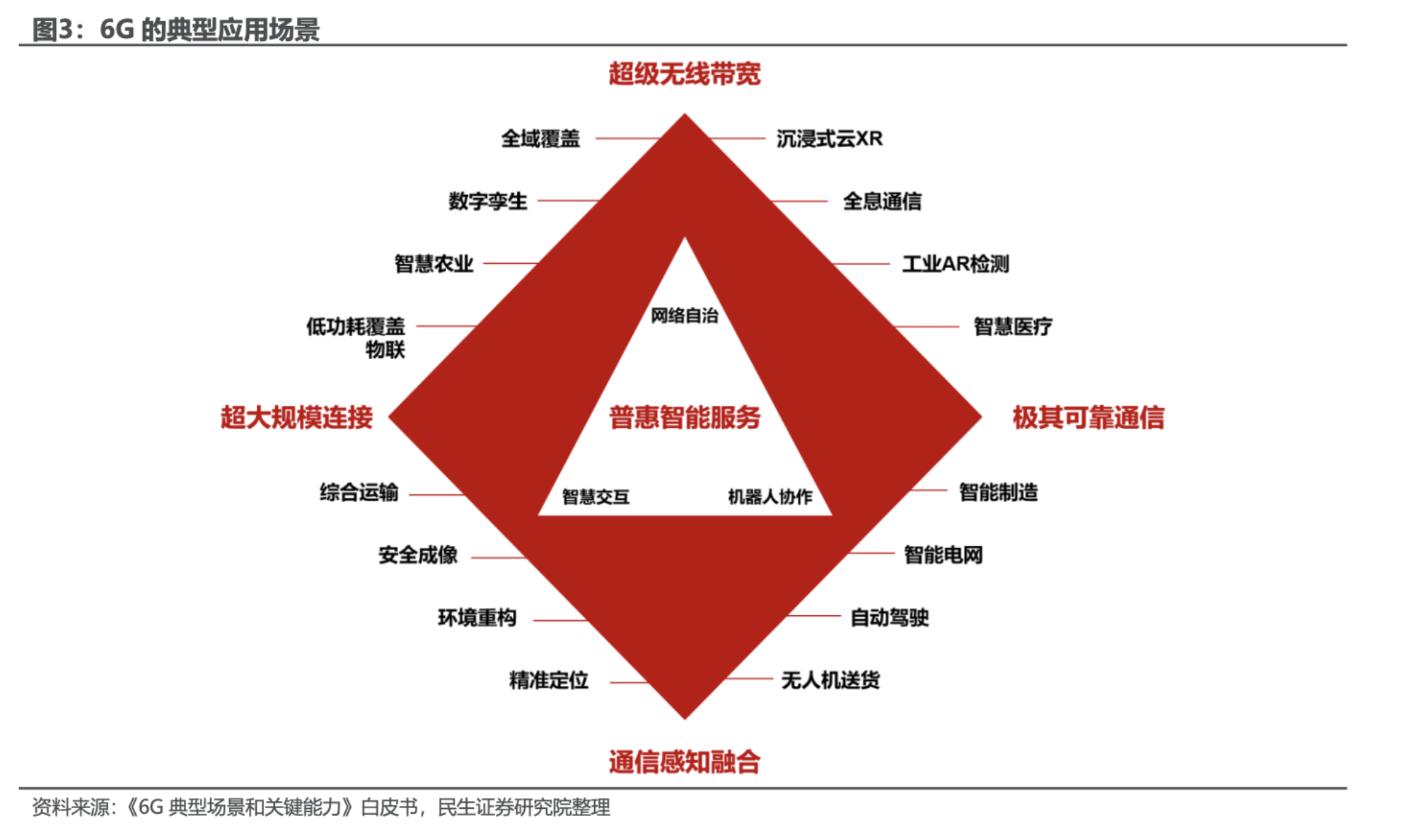 民生证券：国产AI算力崛起已经是大势所趋