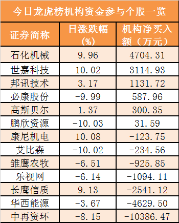 同花顺中特估100概念下跌0.80%，主力资金净流出70股