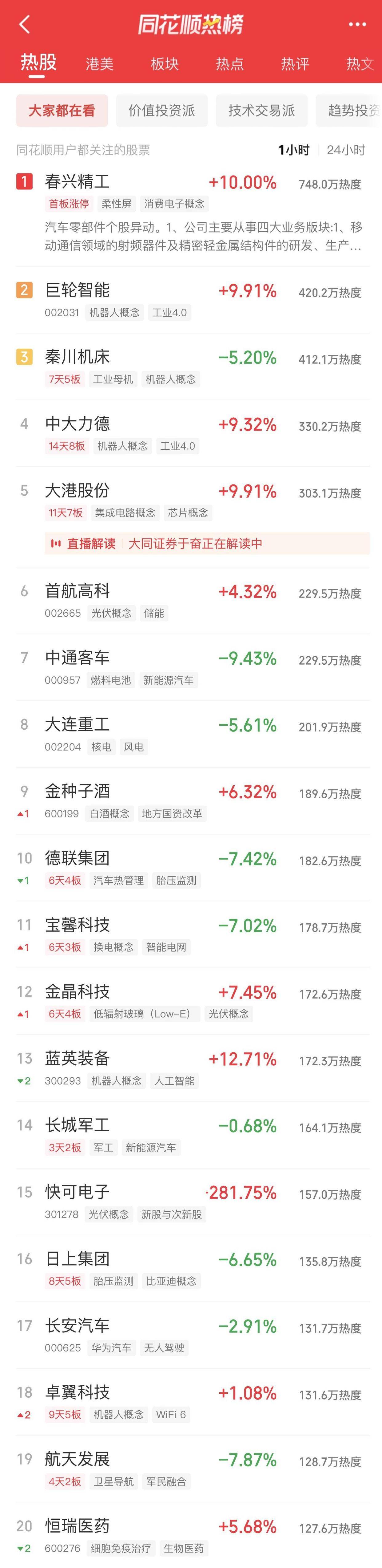同花顺中特估100概念下跌0.80%，主力资金净流出70股