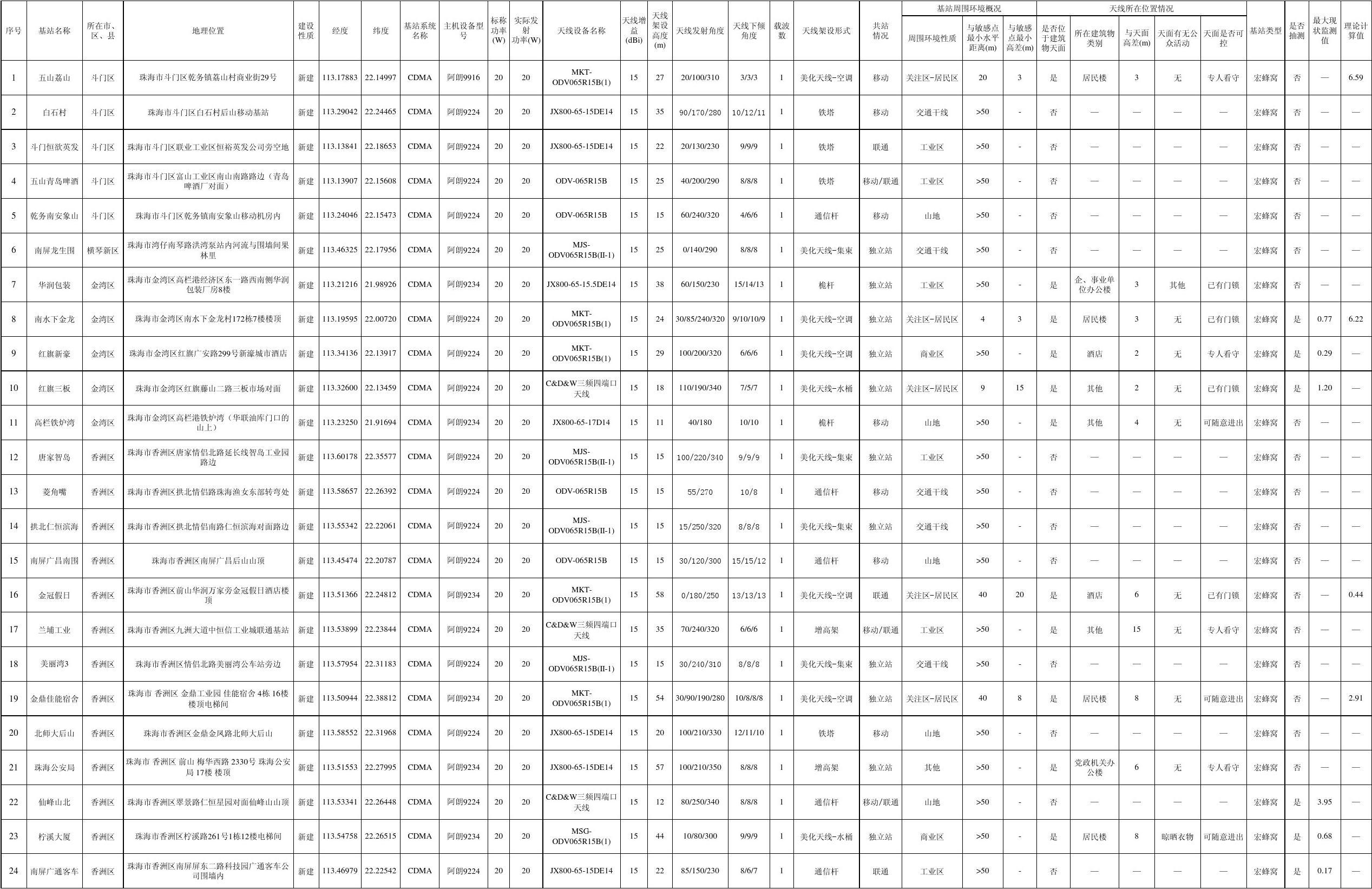 中国电信获得发明专利授权：“通信方法、系统以及基站和终端”