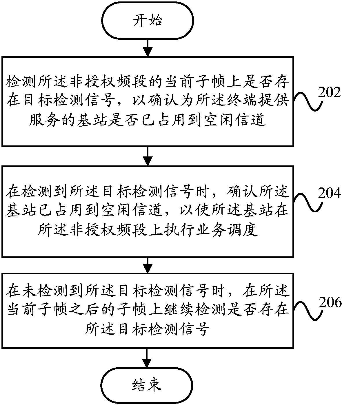 中国电信获得发明专利授权：“通信方法、系统以及基站和终端”