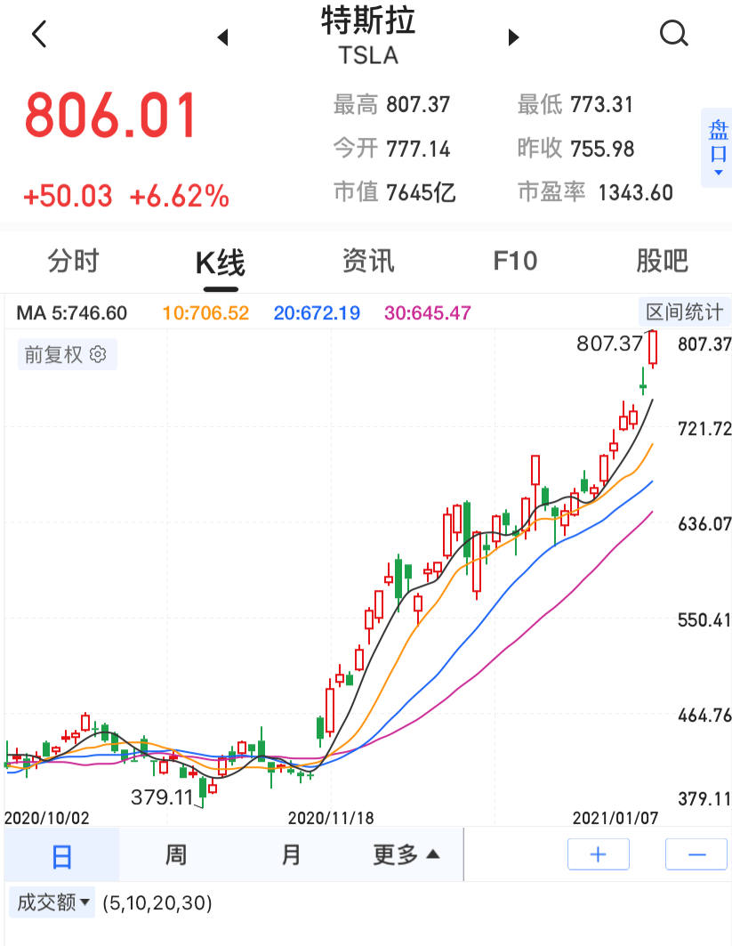 估值超100亿元，知名“独角兽”准备借壳上市！3年半亏超40亿元，技术路径曾被马斯克多次批判