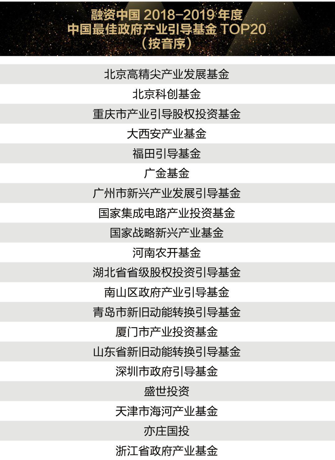 北京经开区将设立第二期政府投资引导基金 探索千亿级基金集群