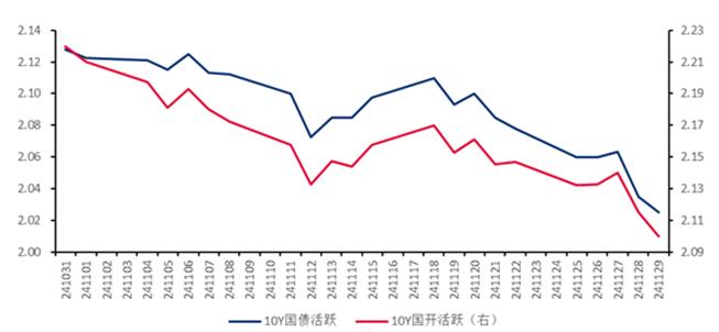 债市正值跨年行情