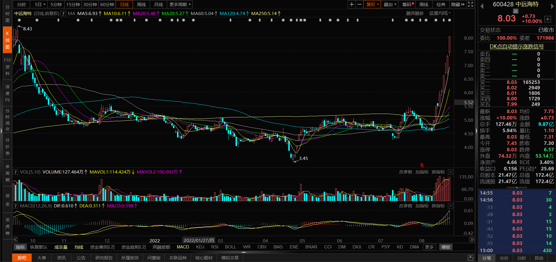 游戏股震荡走低，大晟文化跌停