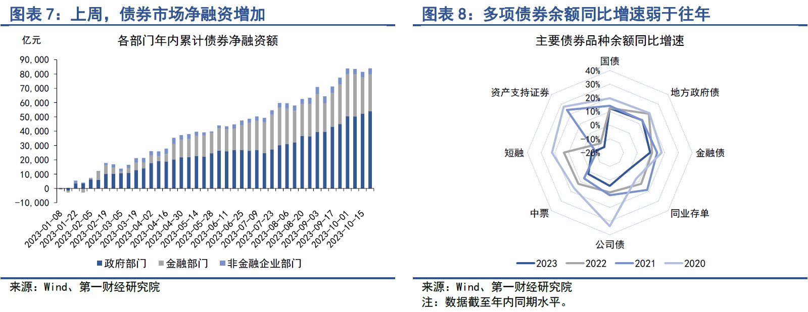 银行间现券长端收益率加速上行