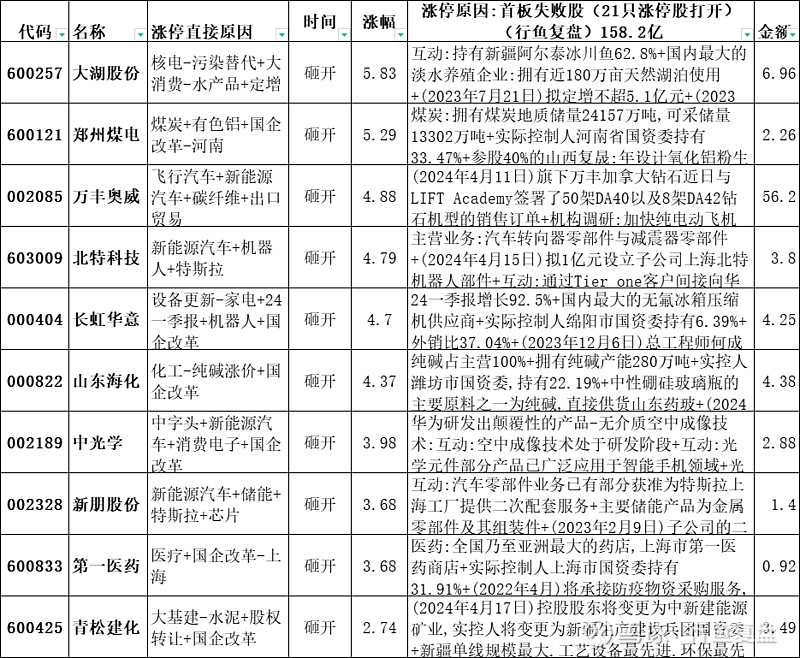 12月24日威奥股份涨停分析：飞行汽车/eVTOL，磁悬浮，高铁轨交概念热股