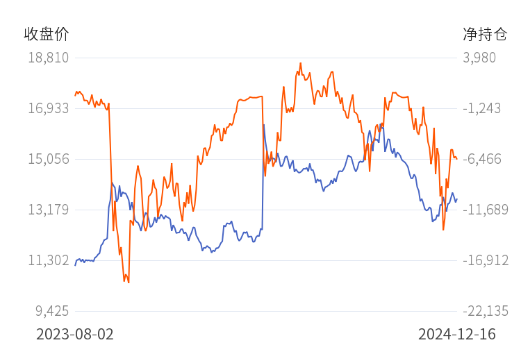 12月25日白糖期货持仓龙虎榜分析：多空双方均呈进场态势