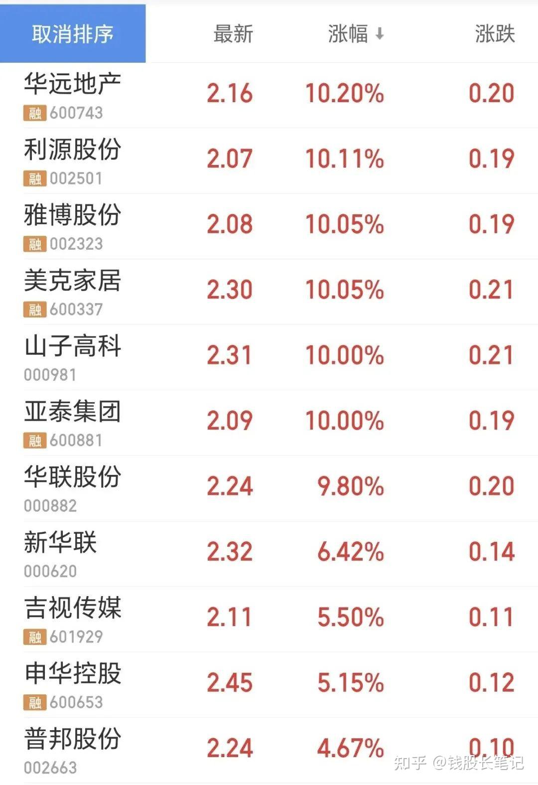今年存量转债市场萎缩近1400亿 供给承压下存量价值几何？权益或推动转债上行