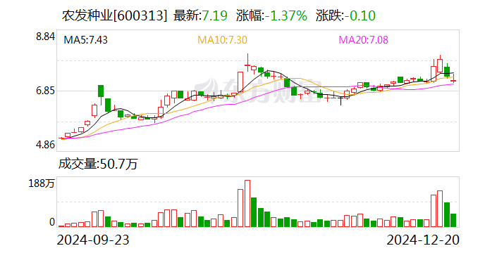 诚达药业：12月25日召开董事会会议