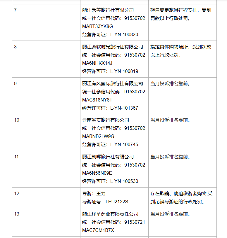【企业动态】左江退新增1件行政处罚，被罚款500万元